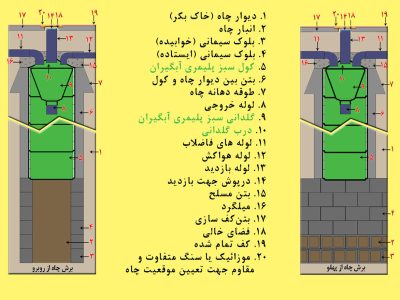Rahnama-Kaval-va-Goldani-1
